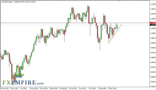 AUD/USD Forecast for the Week of January 16, 2012, Technical Analysis AUD/USD Forecast for the Week of January 16, 2012, Technical Analysis