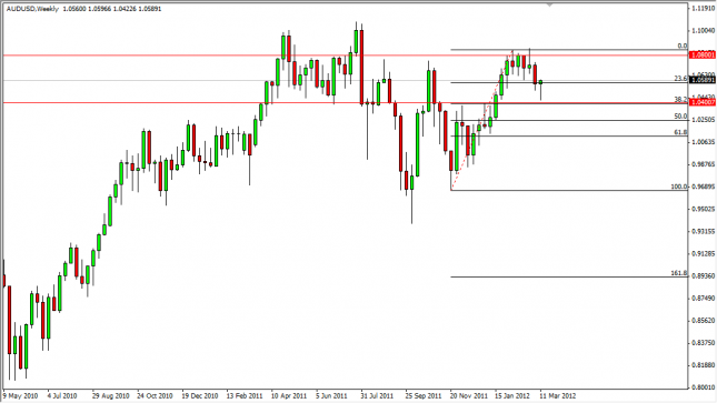 AUD/USD Forecast for the Week of March 19, 2012, Technical Analysis