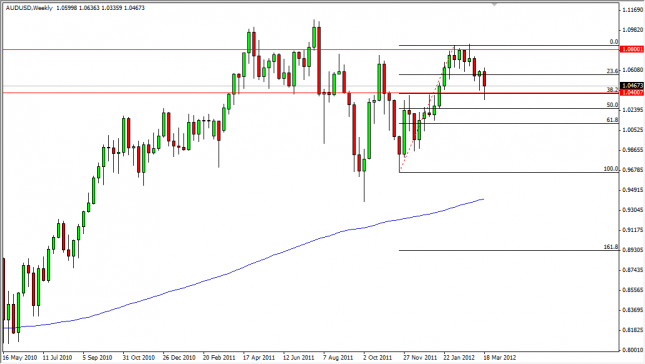AUD/USD Forecast for the Week of March 26, 2012, Technical Analysis