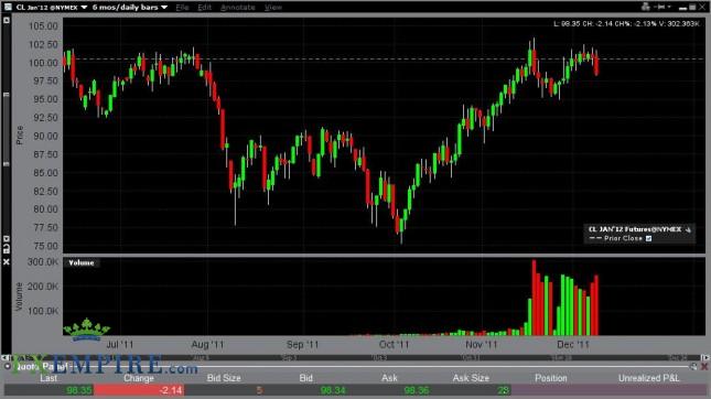 Oil Forecast Dec. 9th, 2011, Technical Analysis