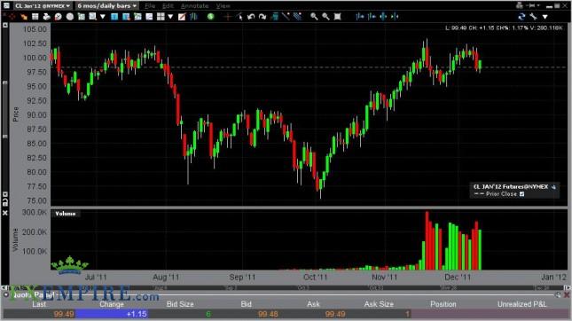 Oil Forecast Dec. 12th, 2011, Technical Analysis