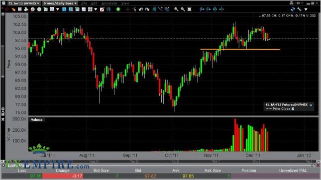 Oil Forecast December 13, 2011, Technical Analysis