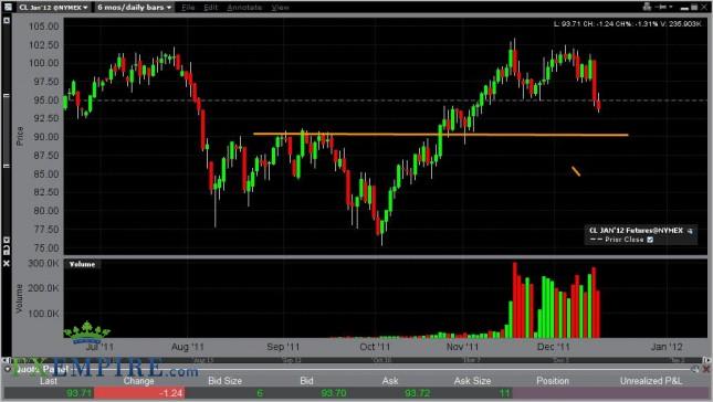 Oil Forecast December 16, 2011, Technical Analysis Oil Forecast December 16, 2011, Technical Analysis