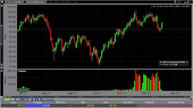 Oil Forecast December 21, 2011, Technical Analysis Oil Forecast December 21, 2011, Technical Analysis