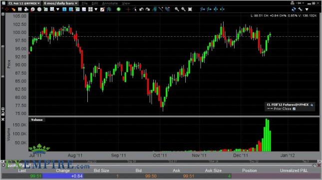 Oil Forecast December 23, 2011, Technical Analysis Oil Forecast December 23, 2011, Technical Analysis
