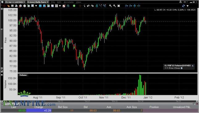 Oil Forecast December 30, 2011, Technical Analysis Oil Forecast December 30, 2011, Technical Analysis