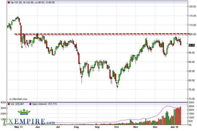 Oil Forecast January 13th, 2012, Technical Analysis Oil Forecast January 13th, 2012, Technical Analysis