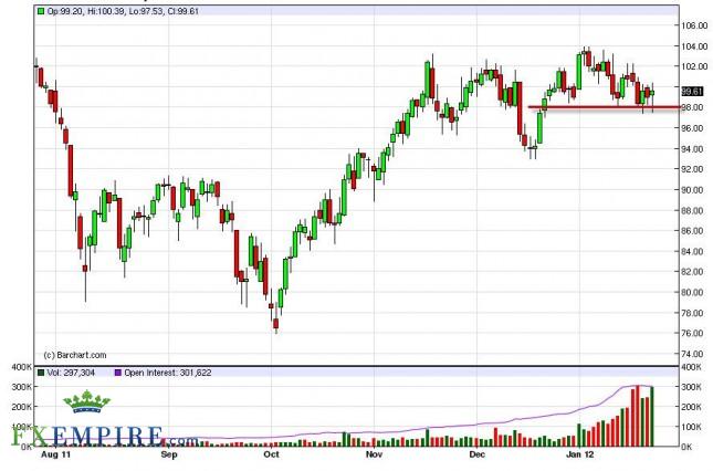 Oil Forecast January 26, 2012, Technical Analysis