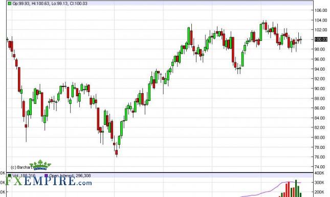 Oil Forecast January 30, 2012, Technical Analysis