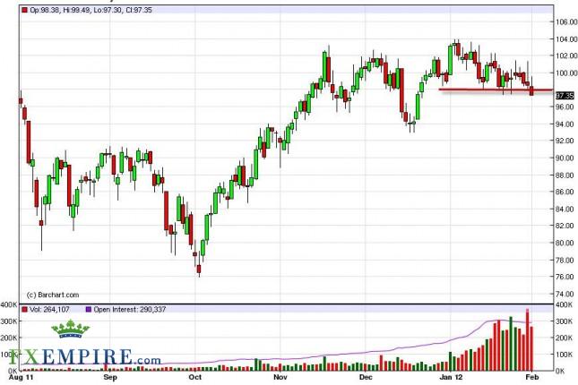 Oil Forecast February 2, 2012, Technical Analysis