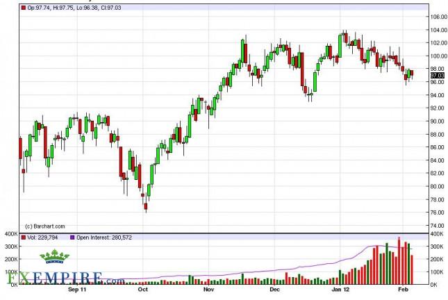 Oil Forecast February 7, 2012, Technical Analysis Oil Forecast February 7, 2012, Technical Analysis