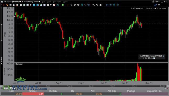Oil Forecast Nov. 24th, 2011, Technical Analysis