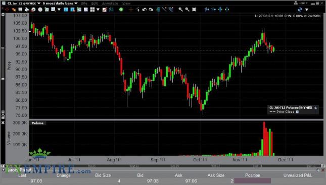 Oil Forecast Nov. 25, 2011, Technical Analysis