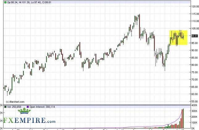 Oil Forecast for the Week of January 30, 2012, Technical Analysis