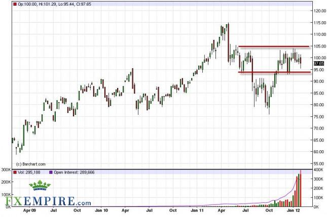 Oil Forecast for the Week of February 6, 2012, Technical Analysis Oil Forecast for the Week of February 6, 2012, Technical Analysis
