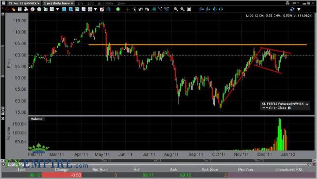 Oil Forecast for the Week of January 2, 2011, Technical Analysis