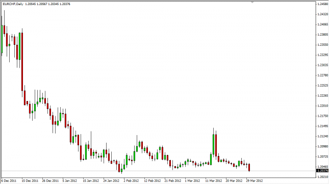 EUR/CHF Forecast April 2, 2012, Technical Analysis