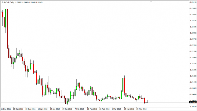 EUR/CHF Forecast April 3, 2012, Technical Analysis