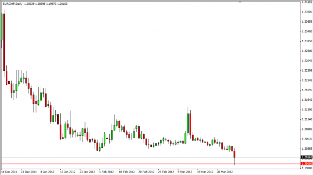 EUR/CHF Forecast April 6, 2012, Technical Analysis
