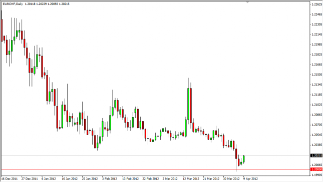 EUR/CHF Forecast April 10, 2012, Technical Analysis
