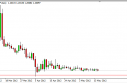 eurchf EUR/CHF Forecast May 16, 2012, Technical Analysis