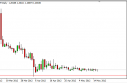 eurchf EUR/CHF Forecast May 17, 2012, Technical Analysis