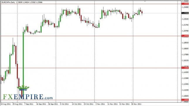 EUR/CHF Forecast Dec. 9th, 2011, Technical Analysis