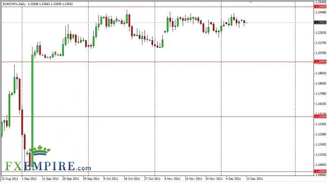 EUR/CHF Forecast December 13, 2011, Technical Analysis EUR/CHF Forecast December 13, 2011, Technical Analysis