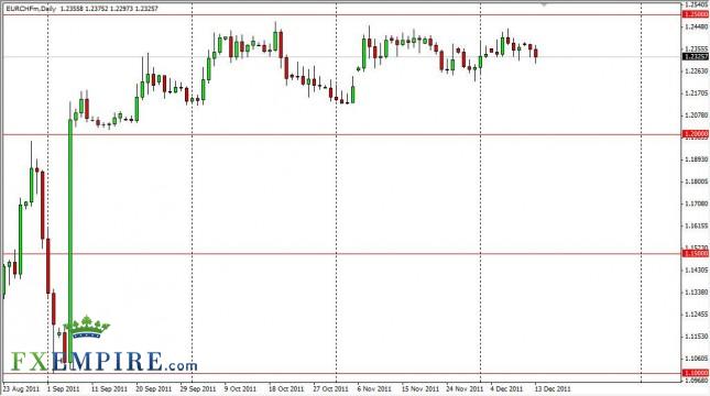 EUR/CHF Forecast December 14, 2011, Technical Analysis EUR/CHF Forecast December 14, 2011, Technical Analysis