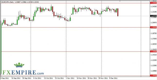 EUR/CHF Forecast December 16, 2011, Technical Analysis EUR/CHF Forecast December 16, 2011, Technical Analysis