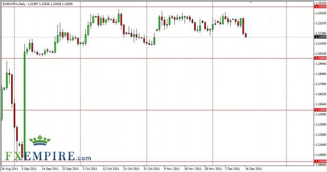 EUR/CHF Forecast December 19, 2011, Technical Analysis EUR/CHF Forecast December 19, 2011, Technical Analysis