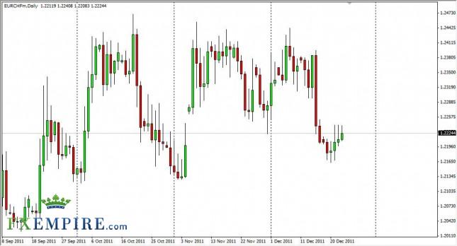 EUR/CHF Forecast December 26, 2011, Technical Analysis EUR/CHF Forecast December 26, 2011, Technical Analysis