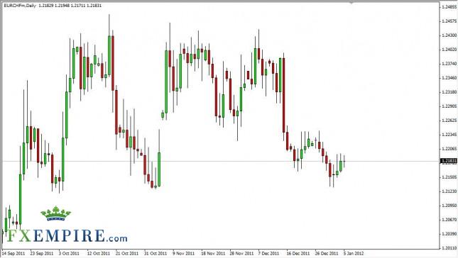 EUR/CHF Forecast January 6th, 2012, Technical Analysis