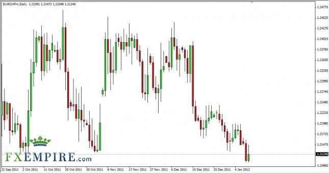 EUR/CHF Forecast January 11th, 2012, Technical Analysis EUR/CHF Forecast January 11th, 2012, Technical Analysis