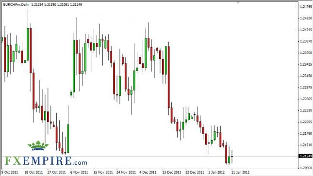 EUR/CHF Forecast January 12, 2012, Technical Analysis EUR/CHF Forecast January 12, 2012, Technical Analysis