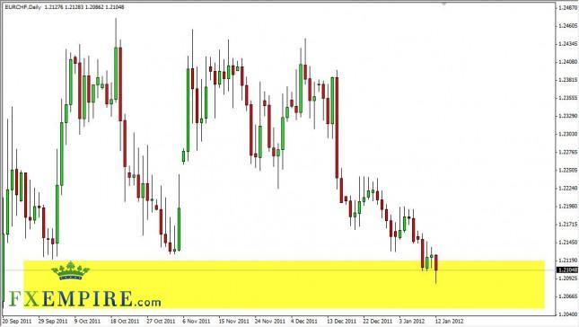 EUR/CHF Forecast January 13th, 2012, Technical Analysis EUR/CHF Forecast January 13th, 2012, Technical Analysis