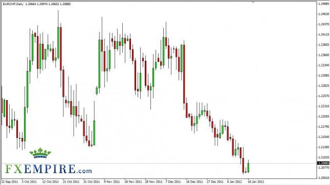 EUR/CHF Forecast January 17, 2012, Technical Analysis EUR/CHF Forecast January 17, 2012, Technical Analysis