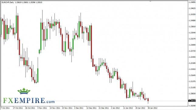EUR/CHF Daily Forecast January 31, 2012, Technical Analysis EUR/CHF Daily Forecast January 31, 2012, Technical Analysis