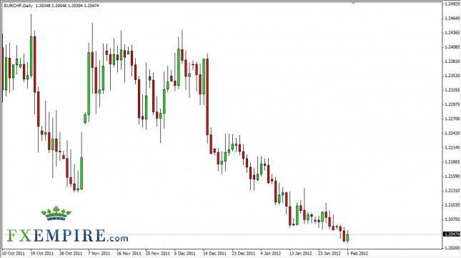 EUR/CHF Forecast February 2, 2012, Technical Analysis