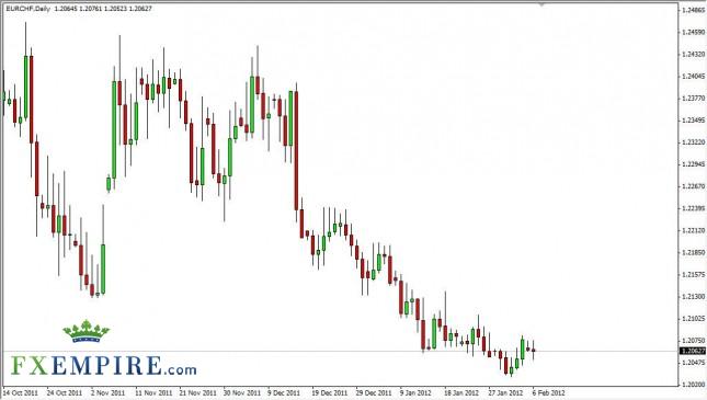 EUR/CHF Forecast February 7, 2012, Technical Analysis
