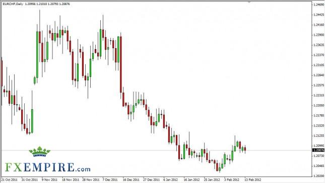 EUR/CHF Forecast February 14, 2012, Technical Analysis