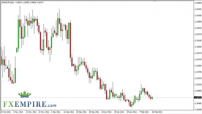 EUR/CHF Forecast February 17, 2012, Technical Analysis EUR/CHF Forecast February 17, 2012, Technical Analysis
