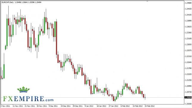 EUR/CHF Forecast February 27, 2012, Technical Analysis EUR/CHF Forecast February 27, 2012, Technical Analysis