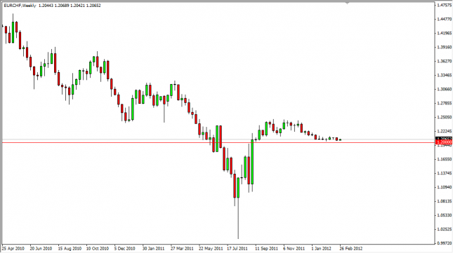 EUR/CHF Forecast for the Week of March 5, 2012, Technical Analysis