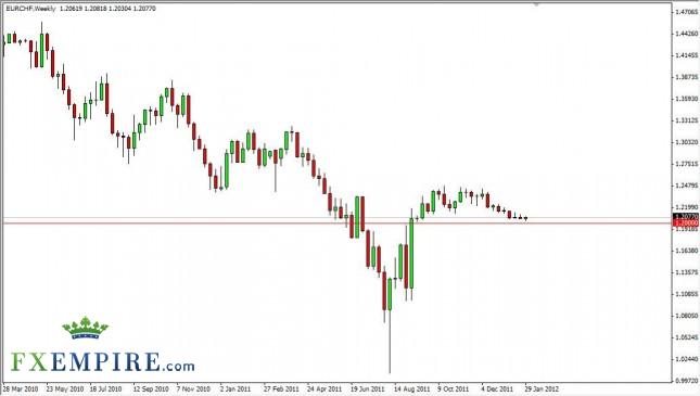 EUR/CHF Forecast for the Week of February 6, 2012, Technical Analysis