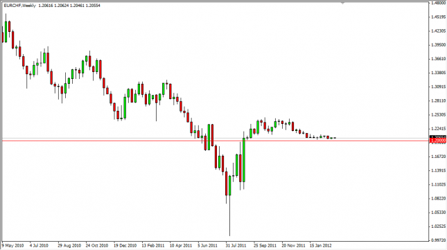 EUR/CHF Forecast for the Week of March 12, 2012, Technical Analysis EUR/CHF Forecast for the Week of March 12, 2012, Technical Analysis