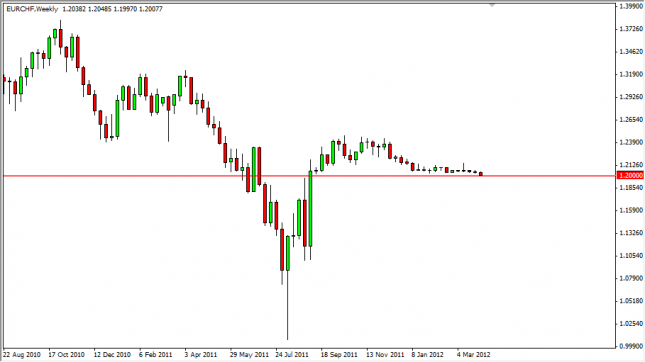 EUR/CHF Forecast for the Week of April 9, 2012, Technical Analysis