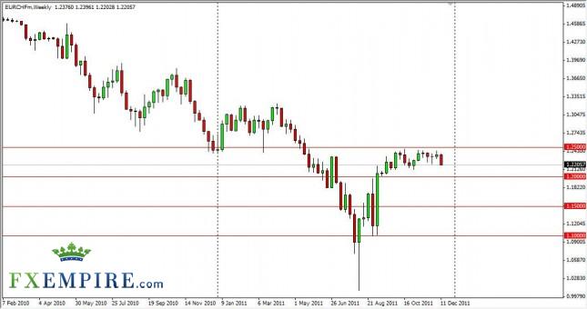 EUR/CHF Forecast for the Week of December 19, 2011 EUR/CHF Forecast for the Week of December 19, 2011