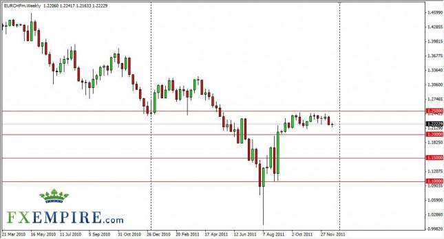 EUR/CHF Forecast for the Week of December 26, 2011, Technical Analysis EUR/CHF Forecast for the Week of December 26, 2011, Technical Analysis