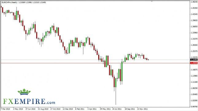 EUR/CHF Forecast for the Week of January 9th, 2012, Technical Analysis EUR/CHF Forecast for the Week of January 9th, 2012, Technical Analysis